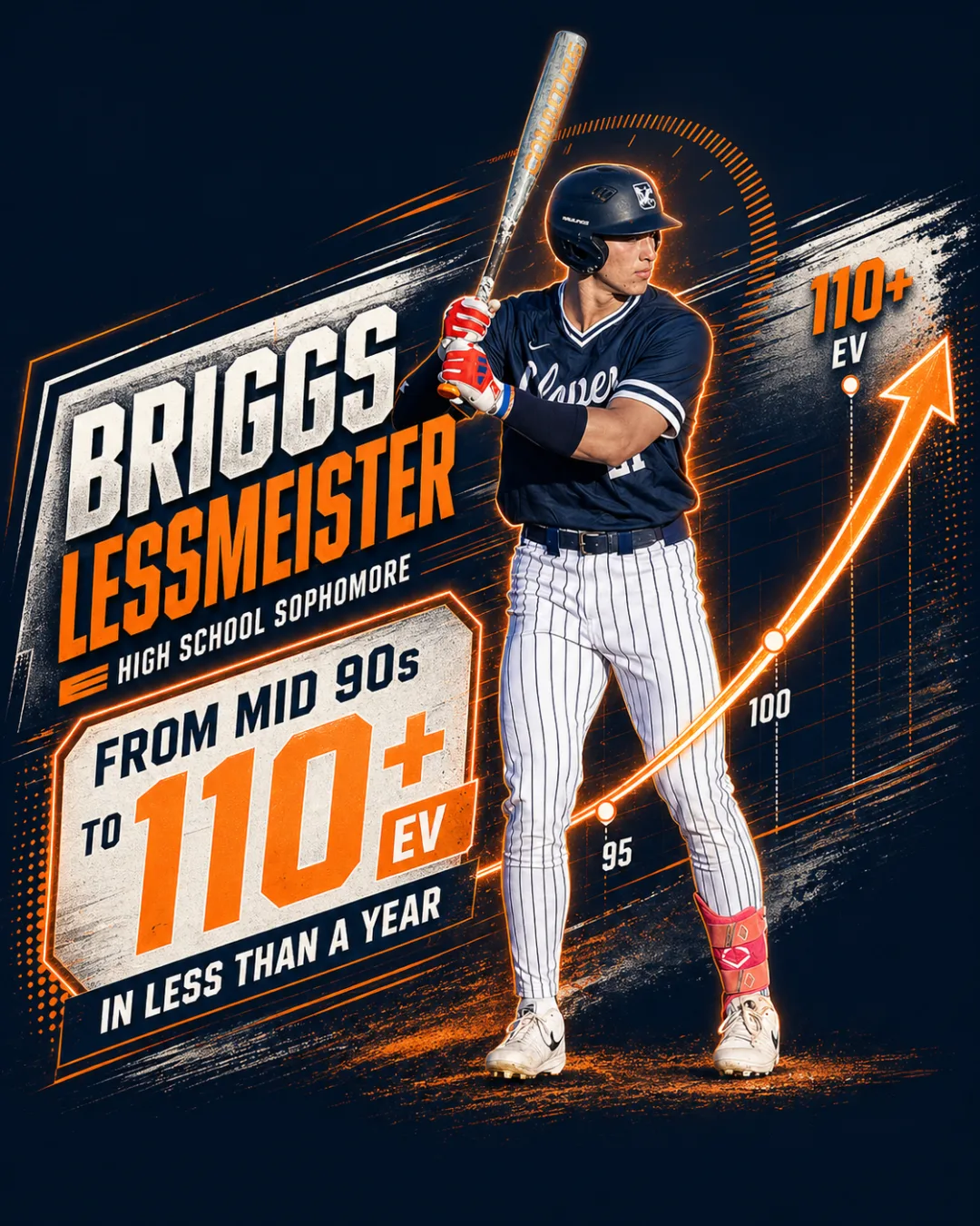 Briggs Lessmeister, From mid 90s to 110+ EV